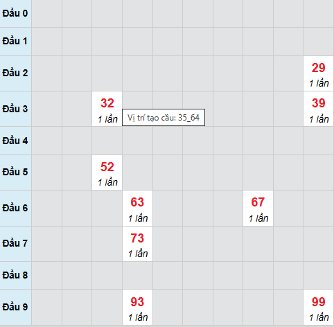 Cầu bạch thủ Ninh Thuận ngày 24/4/2026