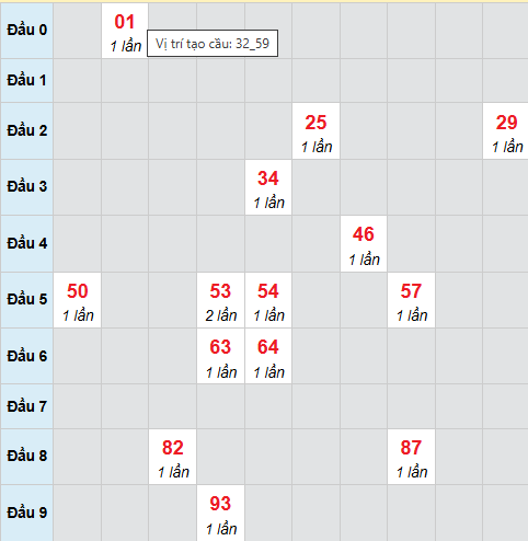 Bạch thủ lô xổ số Khánh Hòa 26/4/2026