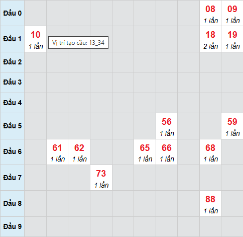 Cầu bạch thủ Kon Tum ngày 26/4/2026