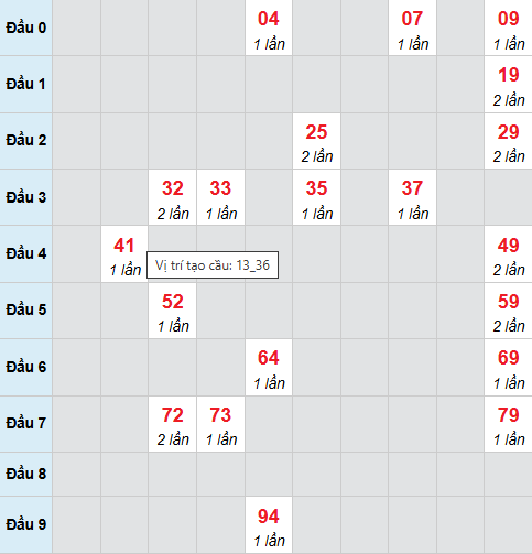 Cầu bạch thủ Thừa Thiên Huế 26/4/2026