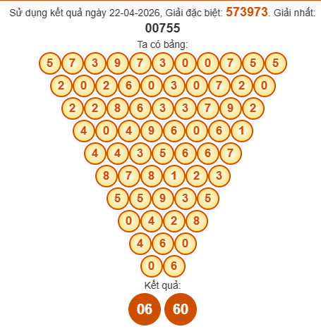 Soi cầu Pascal XSKH 26/4/2026