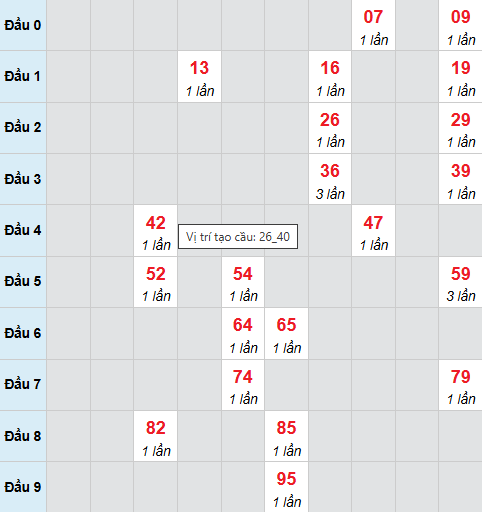 Cầu bạch thủ Đà Lạt 26/4/2026