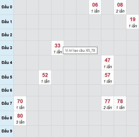 Cầu bạch thủ Tiền Giang 26/4/2026