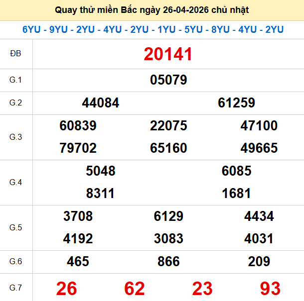 Quay thử XSMB 26/4/2026 thử vận may trúng lớn