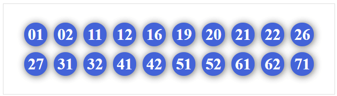 Dàn 20 số hôm nay