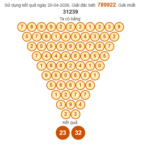 Soi cầu Pascal XSDT 27/4/2026