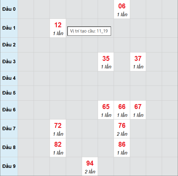 Cầu bạch thủ Khánh Hòa ngày 29/4/2026