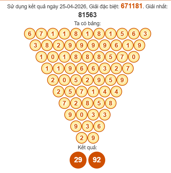 Soi cầu Pascal XSDNG 29/4/2026