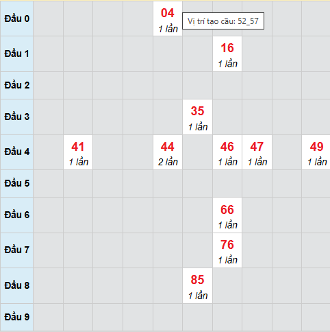 Bạch thủ lô xổ số Bình Định 30/4/2026