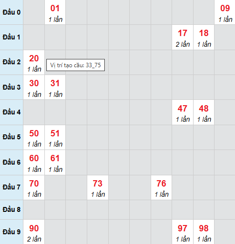 Cầu bạch thủ Quảng Bình ngày 30/4/2026
