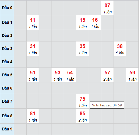 Cầu bạch thủ Quảng Trị ngày 30/4/2026