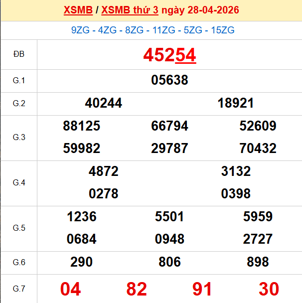 Xem lại kết quả xổ số Miền Bắc ngày 28/4/2026 hôm qua Xem lại kết quả xổ số Miền Bắc ngày 28/4/2026 hôm qua