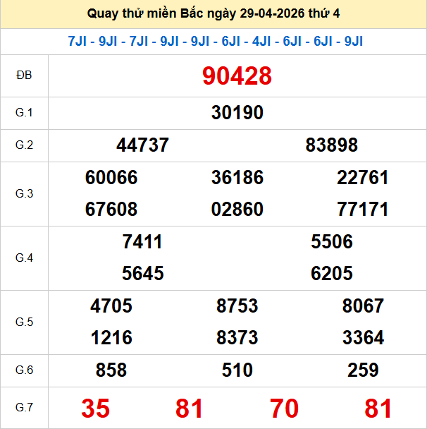 Quay thử XSMB 29/4/2026 thử vận may trúng lớn Quay thử XSMB 29/4/2026 thử vận may trúng lớn