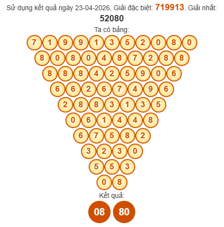 Soi cầu Pascal XSQB 30/4/2026