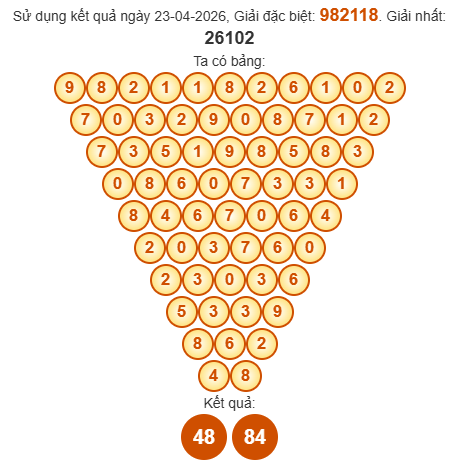 Soi cầu Pascal XSQTRI 30/4/2026