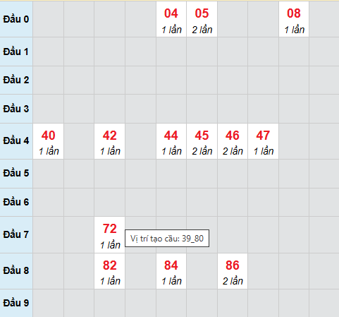 Cầu bạch thủ Bạc Liêu 28/4/2026