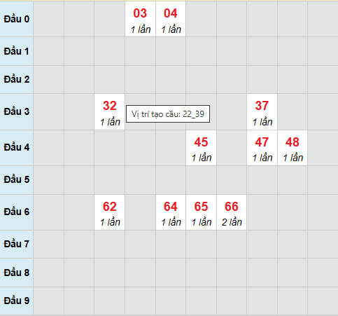 Cầu bạch thủ Bến Tre 28/4/2026