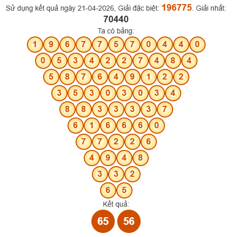 Soi cầu Pascal XSBL 28/4/2026