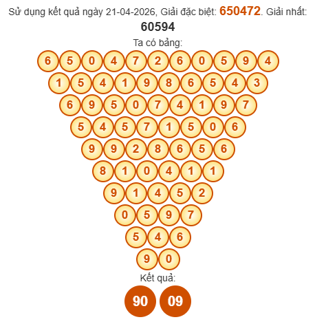 Soi cầu Pascal XSBT 28/4/2026