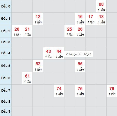 Cầu bạch thủ An Giang 30/4/2026