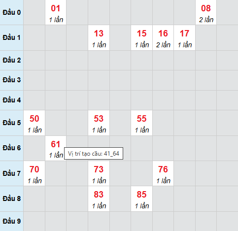 Cầu bạch thủ XSBTH 30/4/2026