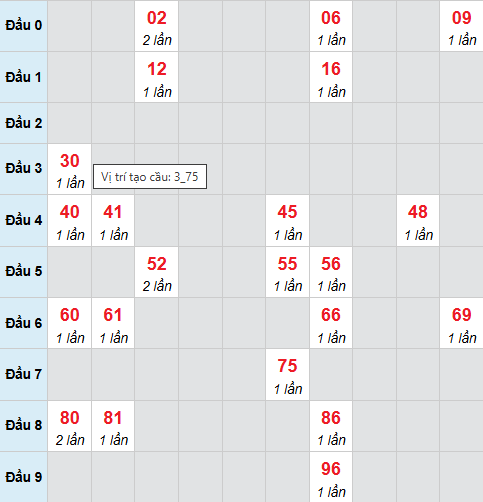 Cầu bạch thủ Tây Ninh 30/4/2026