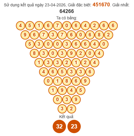 Soi cầu Pascal XSAG 30/4/2026