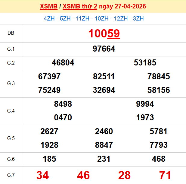 Xem lại kết quả xổ số Miền Bắc ngày 27/4/2026 hôm qua