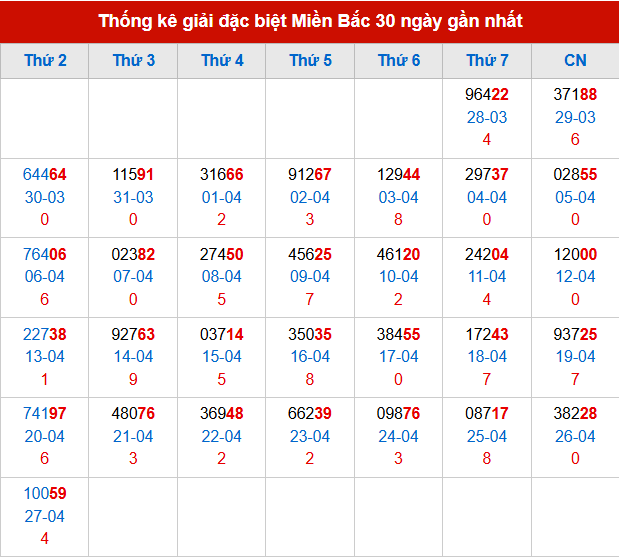 Thống kê GĐB đã về trong 30 ngày gần nhất