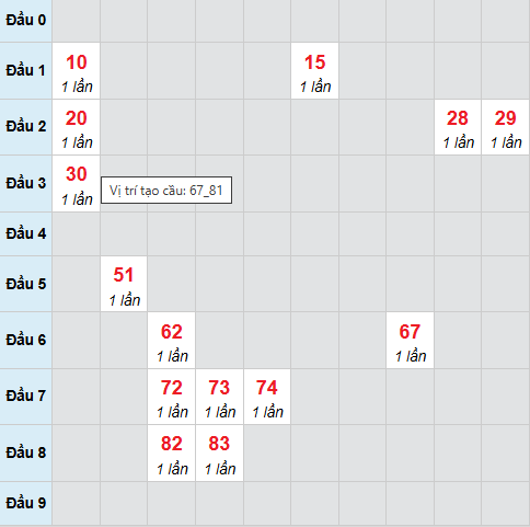 Cầu bạch thủ CT 29/4/2026