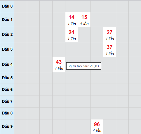 Cầu bạch thủ Đồng Nai 29/4/2026