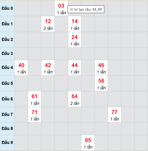 Bạch thủ xổ số Đắc Lắc 28/4/2026