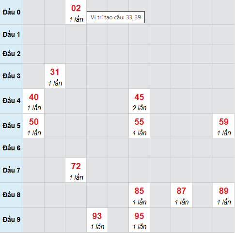 Cầu bạch thủ Quảng Nam ngày 28/4/2026