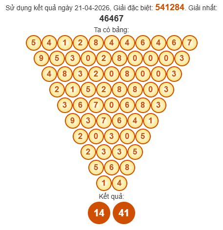 Soi cầu Pascal XSDLK 28/4/2026