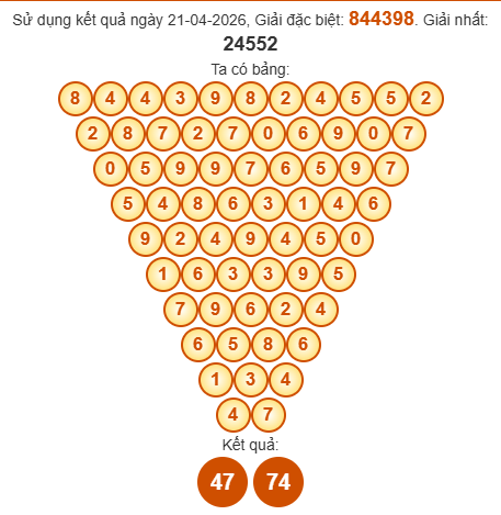 Soi cầu Pascal XSQNM 28/4/2026