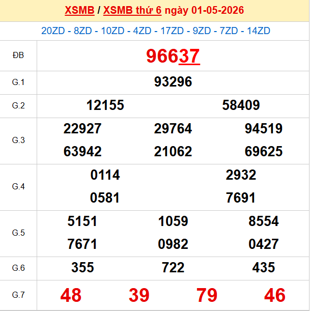 Xem lại kết quả xổ số Miền Bắc ngày 1/5/2026 hôm qua