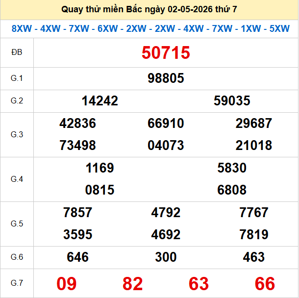 Quay thử XSMB 2/5/2026 thử vận may trúng lớn