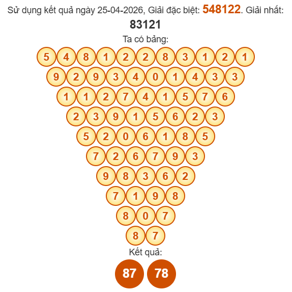 Soi cầu Pascal XSBP 2/5/2026