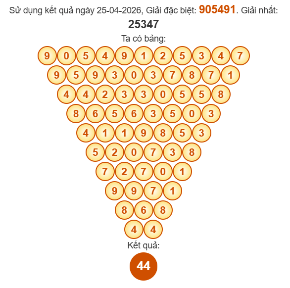 Soi cầu Pascal XSHG 2/5/2026