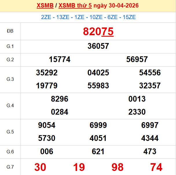 Xem lại kết quả xổ số Miền Bắc ngày 30/4/2026 hôm qua