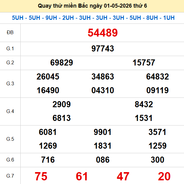 Quay thử XSMB 1/5/2026 thử vận may trúng lớn