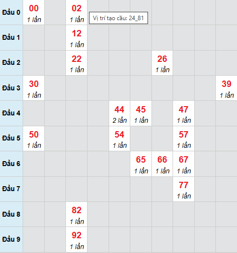 Cầu bạch thủ Ninh Thuận ngày 1/5/2026