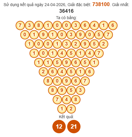 Soi cầu Pascal XSGL 1/5/2026