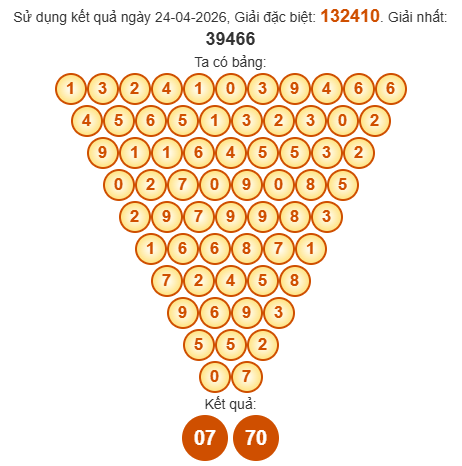Soi cầu Pascal XSNT 1/5/2026