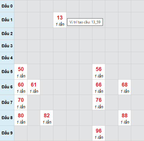 Cầu bạch thủ Trà Vinh 1/5/2026
