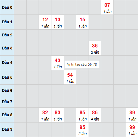 Cầu bạch thủ Vĩnh Long 1/5/2026