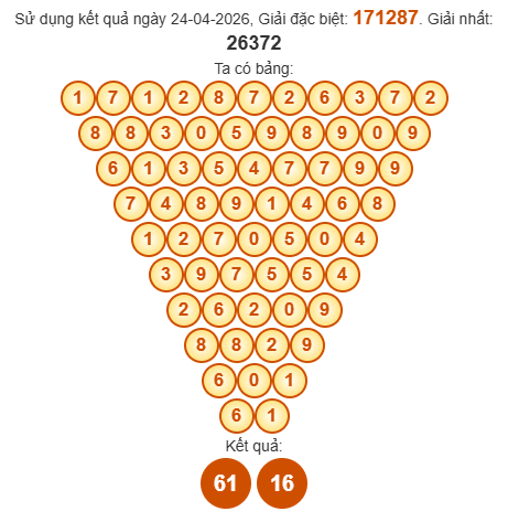 Soi cầu Pascal XSBD 1/5/2026