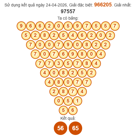 Soi cầu Pascal XSTV 1/5/2026