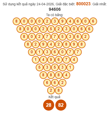 Soi cầu Pascal XSVL 1/5/2026