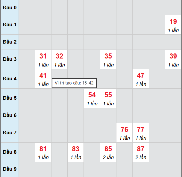 Cầu bạch thủ Quảng Ngãi ngày 2/5/2026 Cầu bạch thủ Quảng Ngãi ngày 2/5/2026